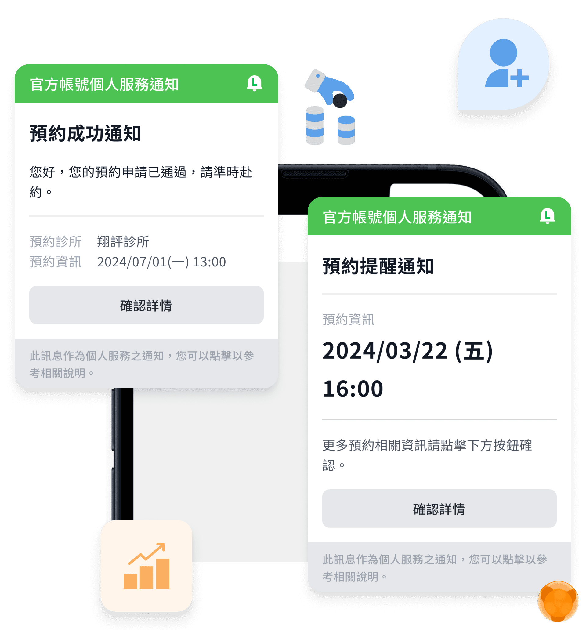 非診所 LINE 好友也能收到訊息通知，包括約診進度、赴診提醒，成本只有簡訊的 20%，還能引導病患加入好友，深化醫病關係。