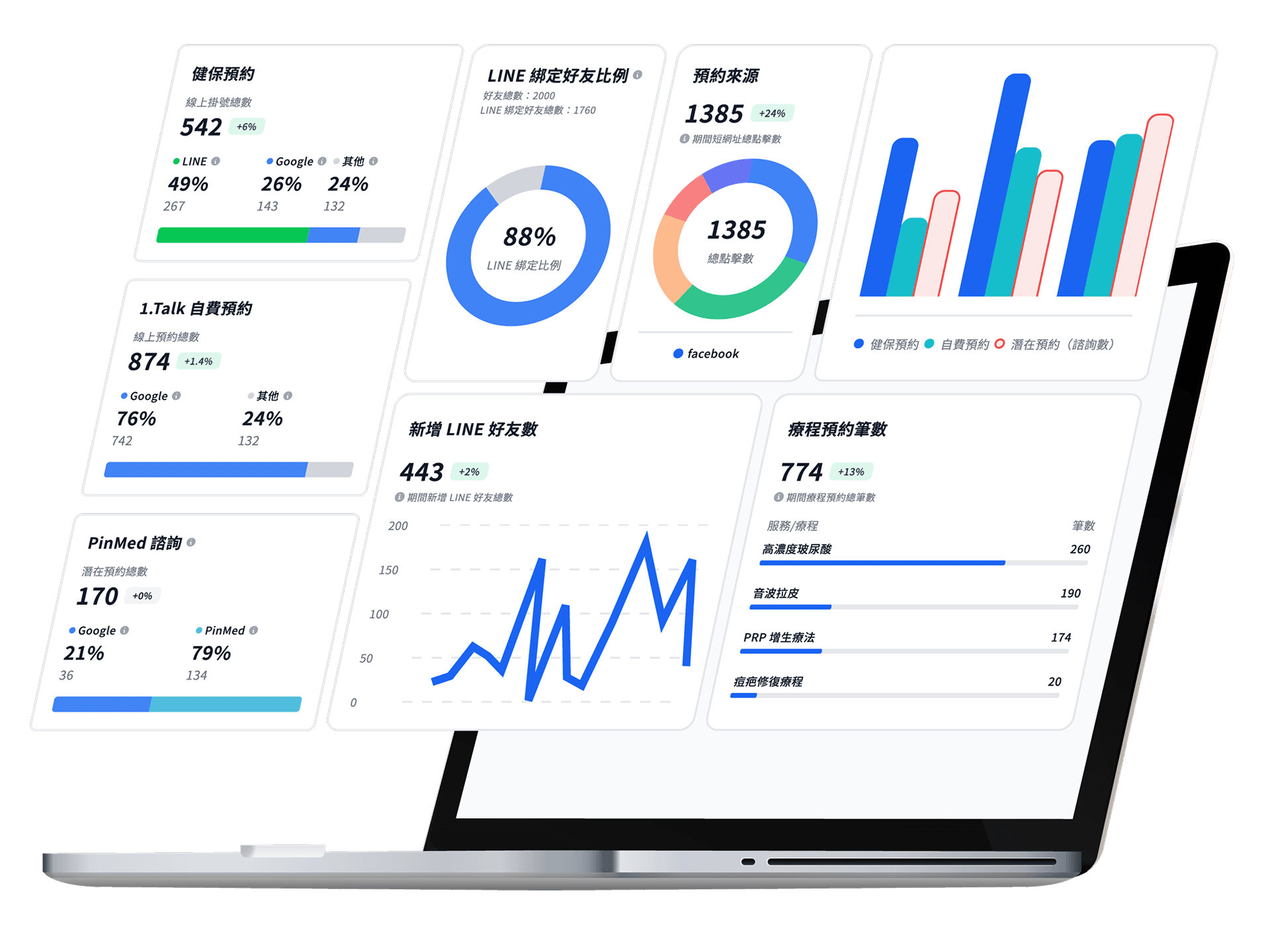 Dashboard 成效儀表板