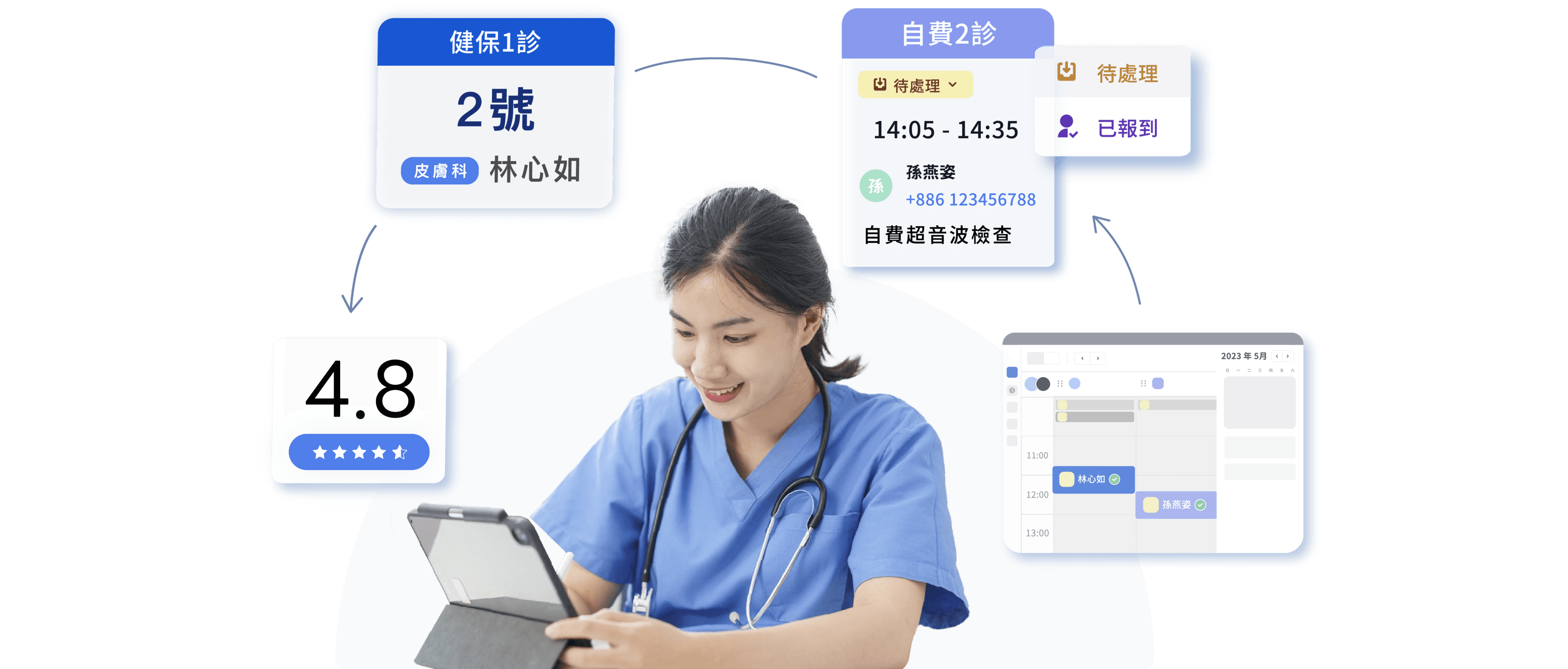 同時管理健保掛號＆自費預約