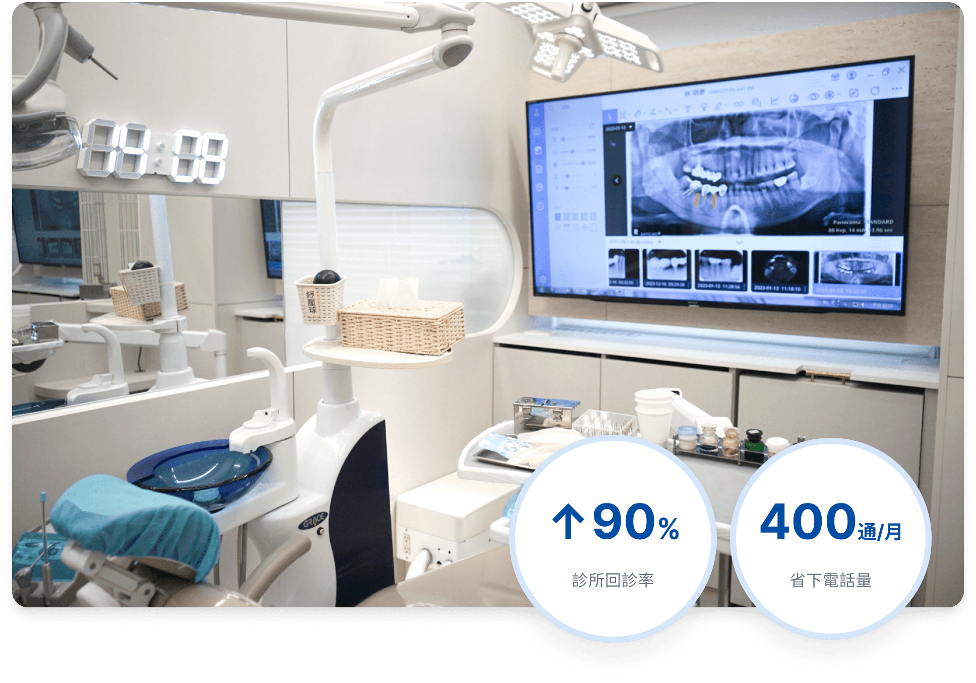 診所數位轉型，月省 400 通電話，回診率還提升至 90% !