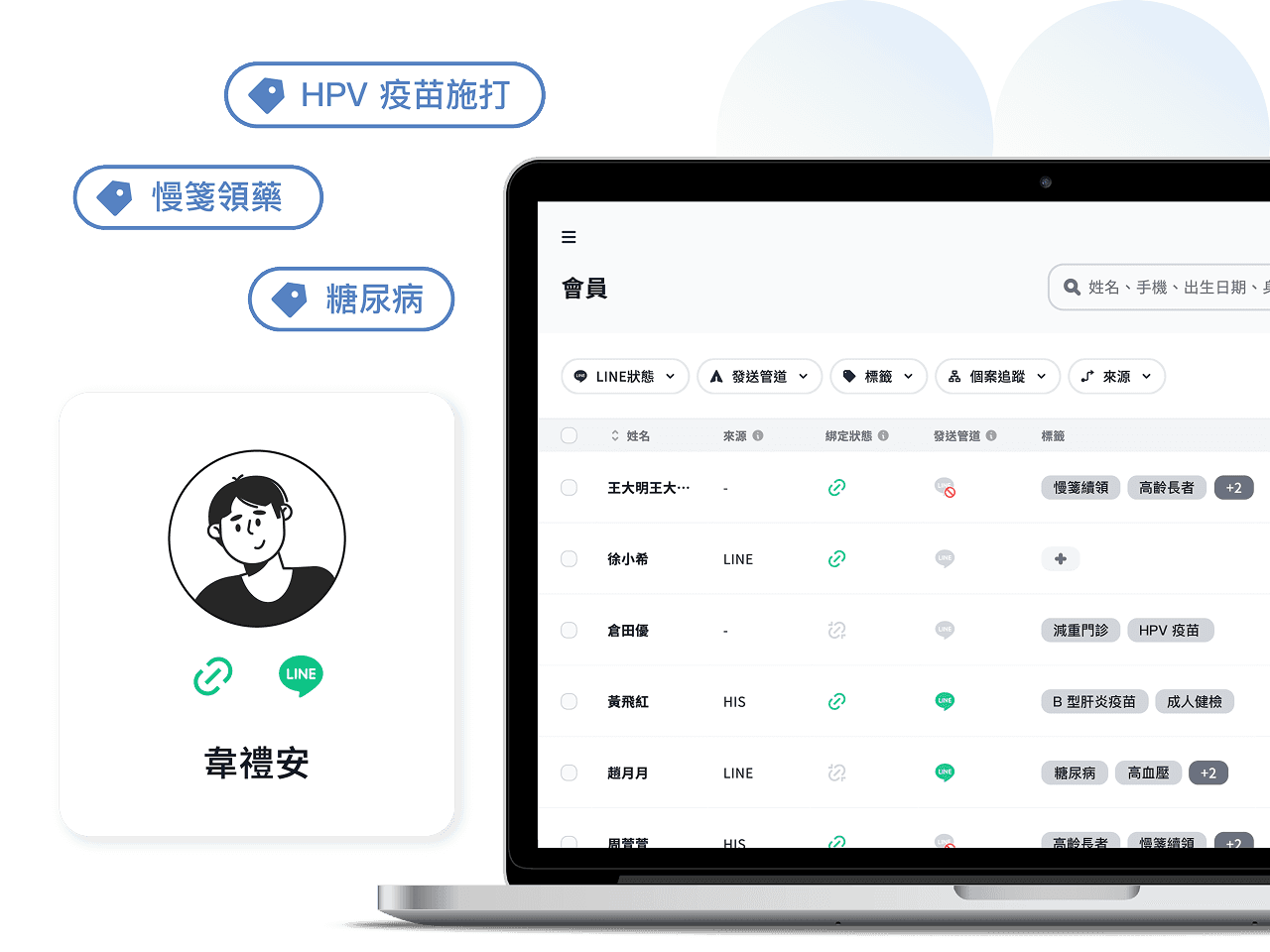 患者可以在 LINE 上完成預約掛號、約診查詢、取消改期以及查看叫號進度等服務,讓 LINE 官方帳號成為 24 小時服務的診所行動微官網!