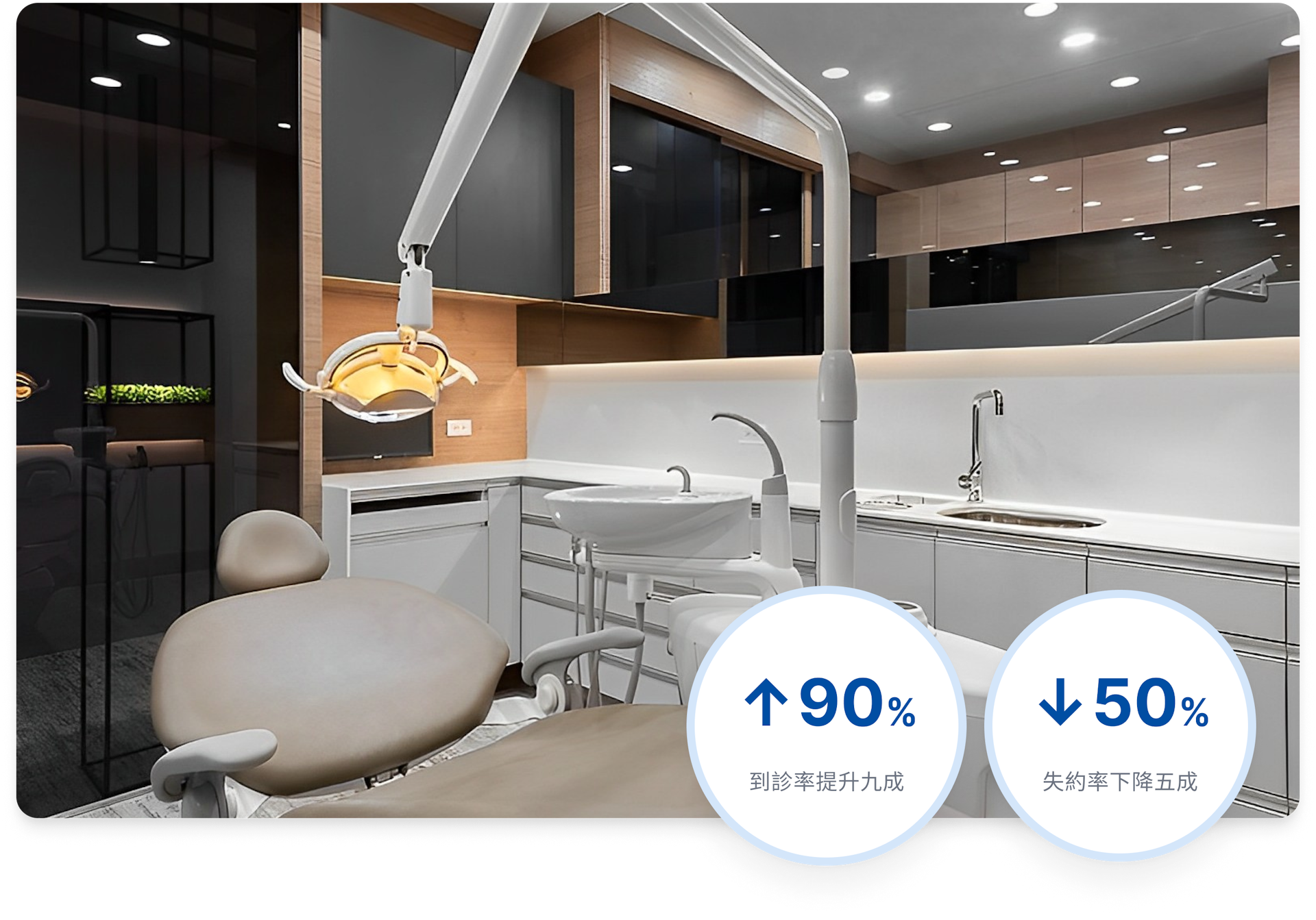 預約看牙也得跟上數位化，晶悅牙醫靠數位轉型將到診率提升至 90%！